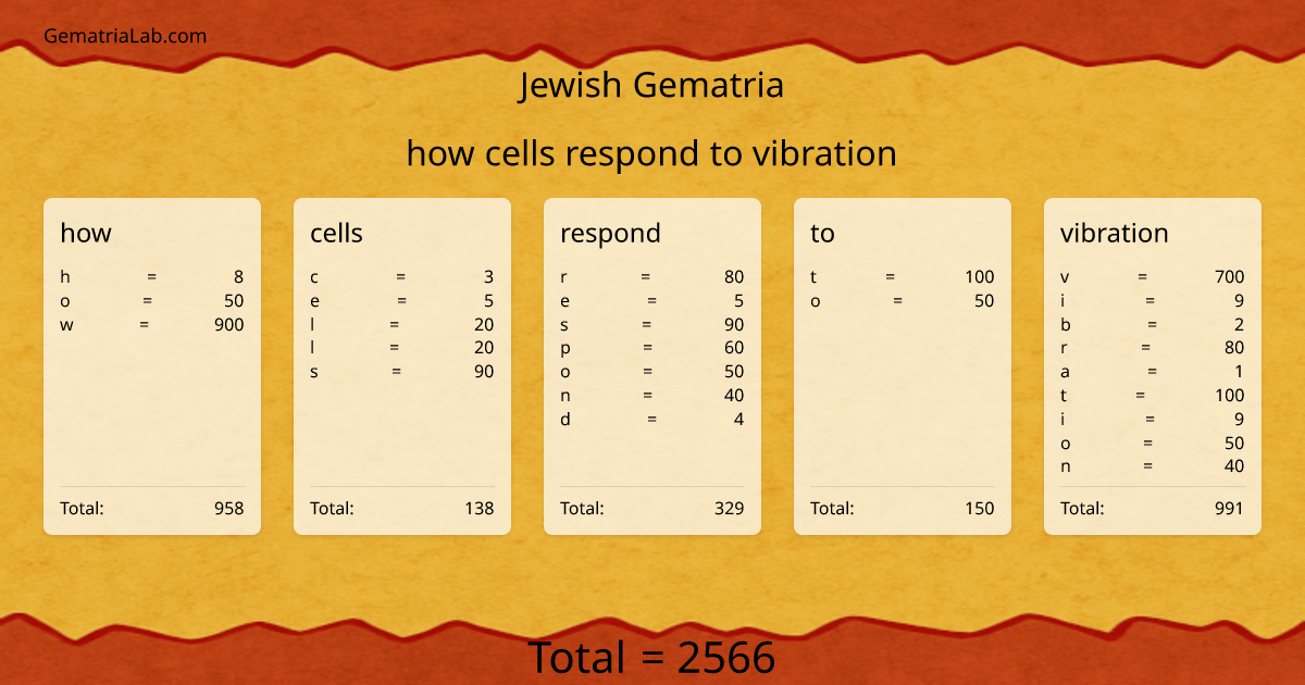 how cells respond to vibration in jewish Gematria